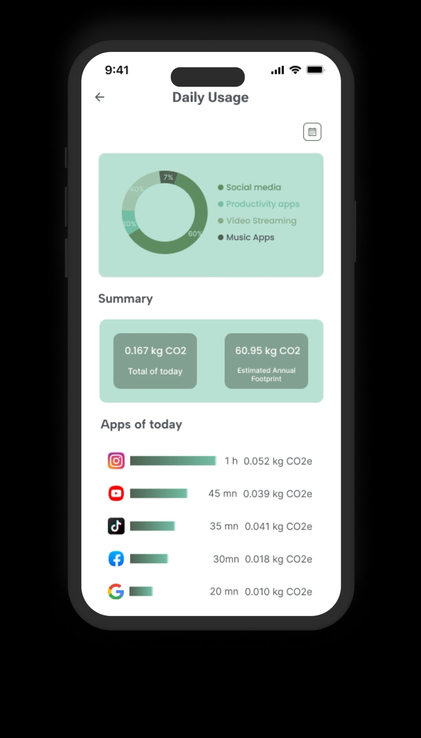 Screenshot of Ecovolve – Track, Reflect & Take Control. The Daily Usage screen breaks down your phone habits hour-by-hour. Go beyond awareness and uncover how every scroll, stream, and swipe affects the environment—and your well-being.